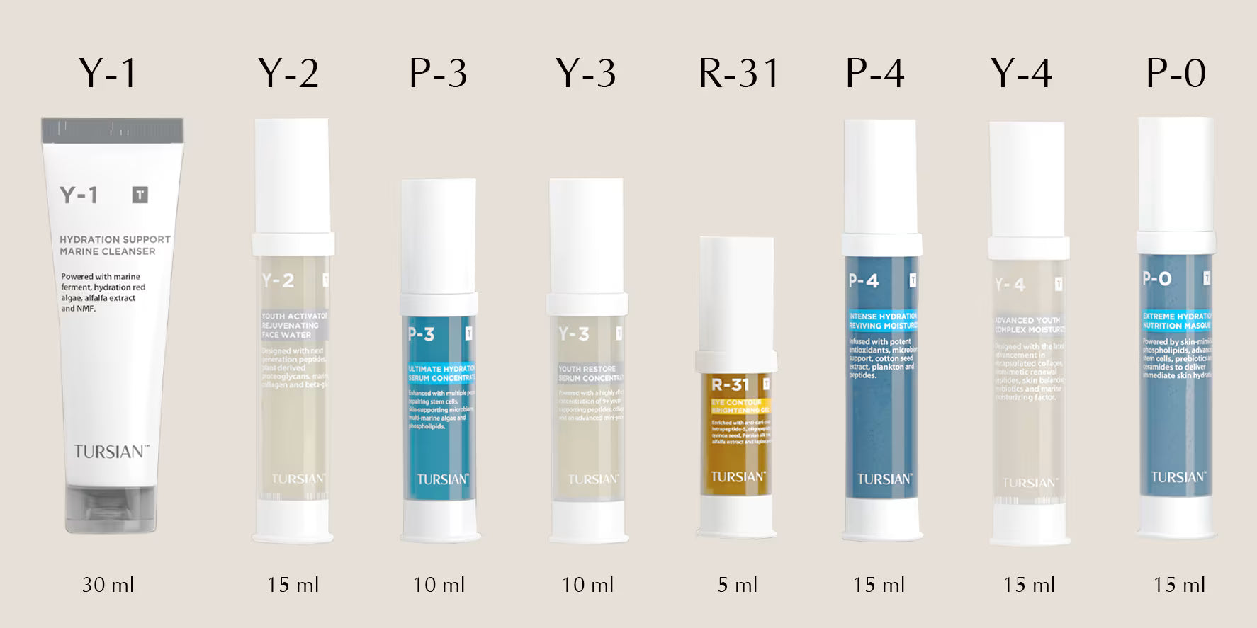 Tursian Power of 3 System Ultimate Rejuvenation System products with varying sizes on a beige background