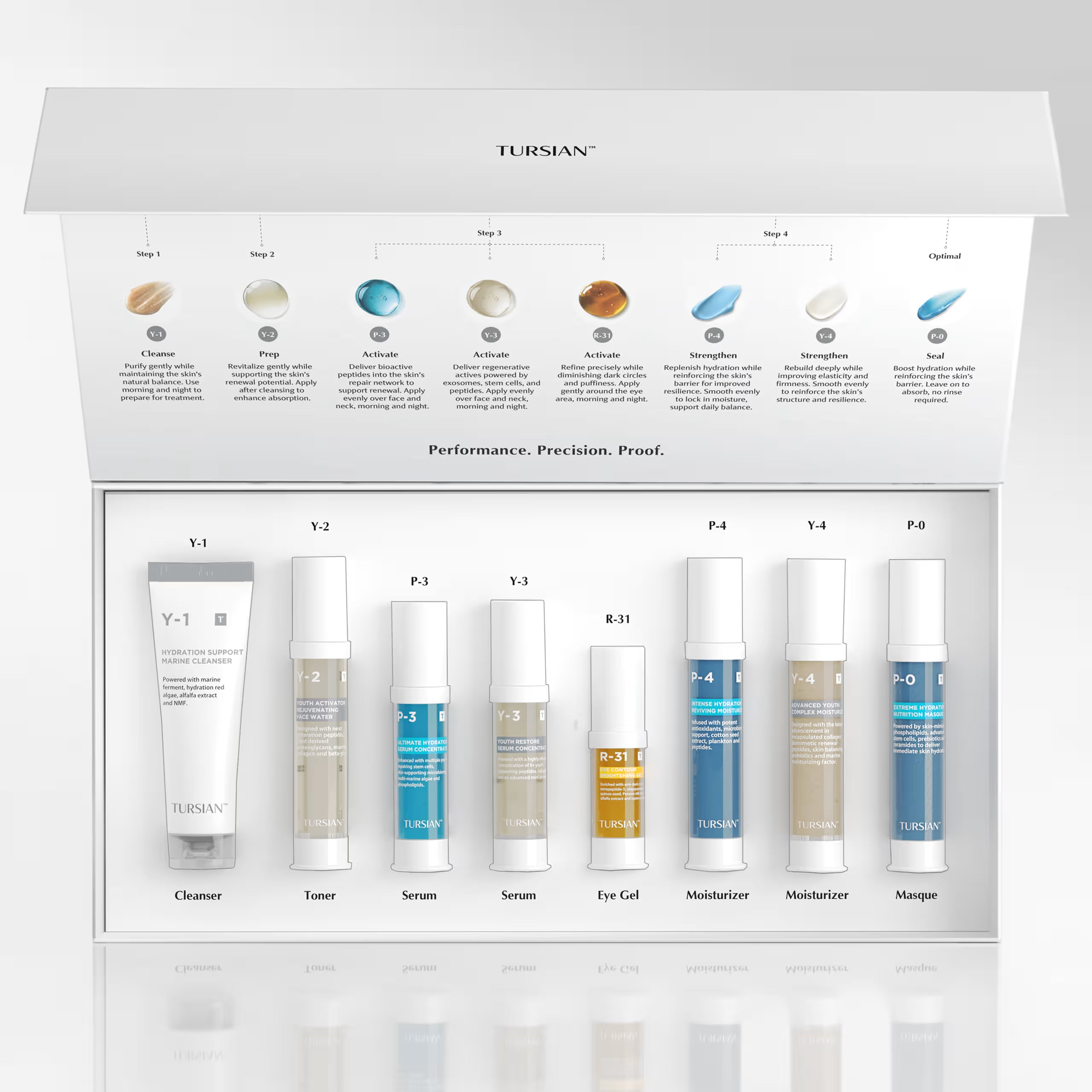Complete Renewal System