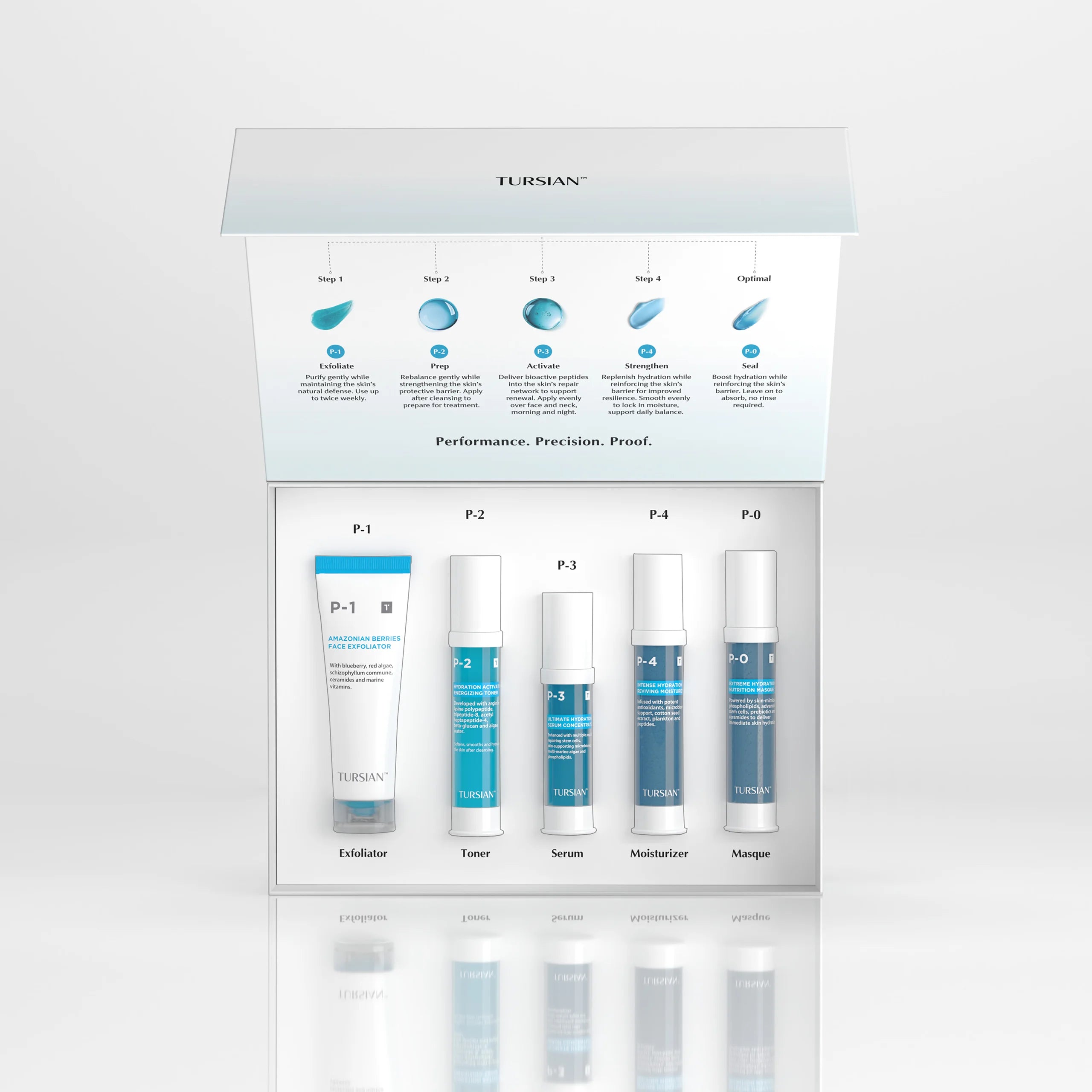 Ultimate Hydration Renewal System