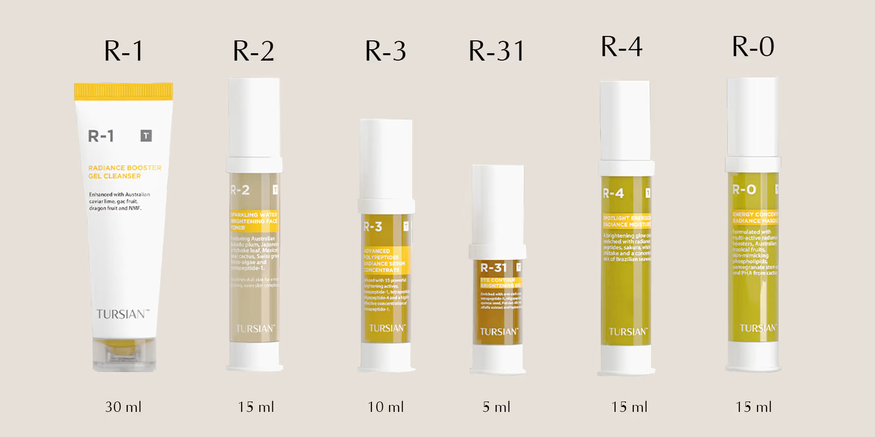 Tursian R-System Ultimate Radiance Renewal System products with varying sizes on a beige background