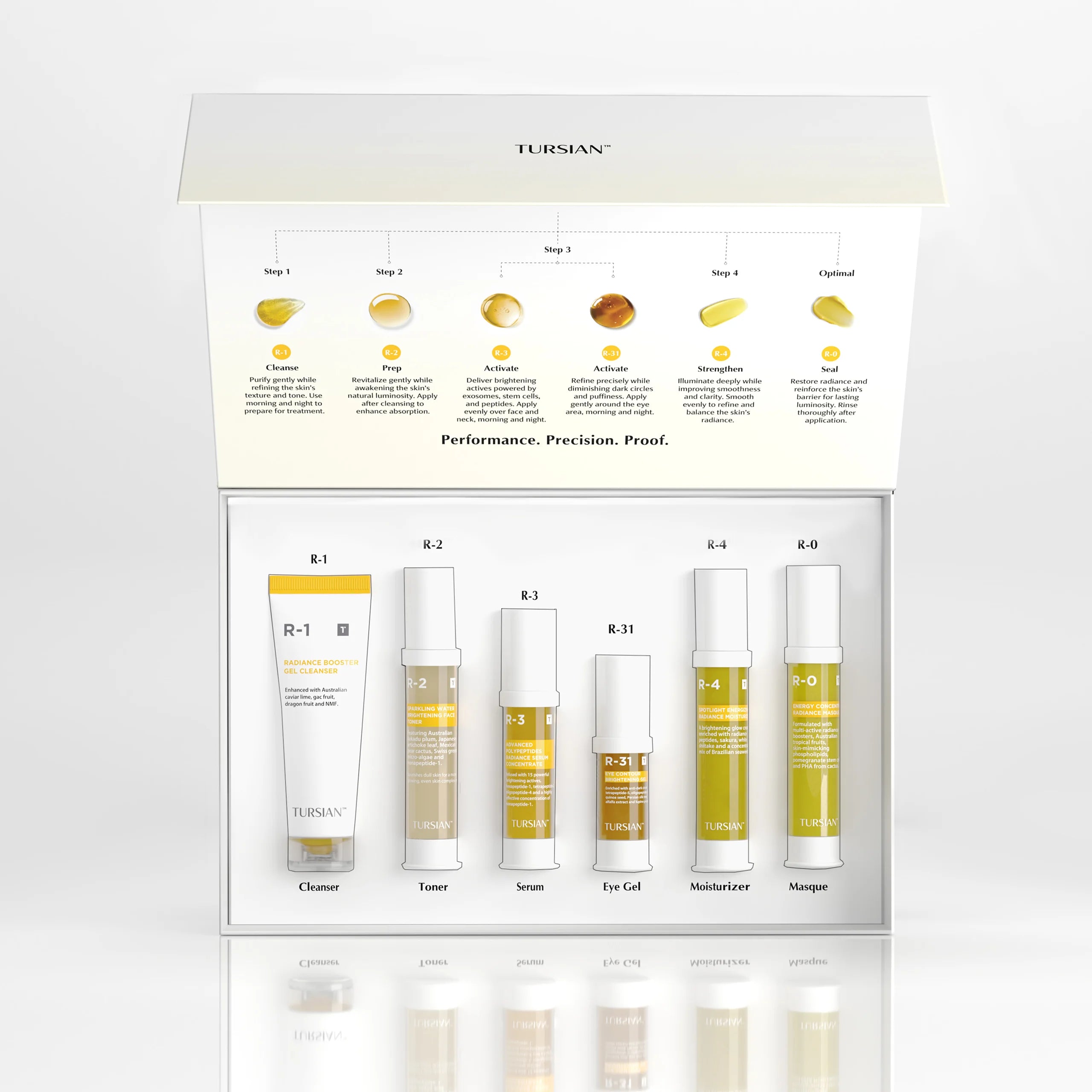 Ultimate Radiance Renewal System