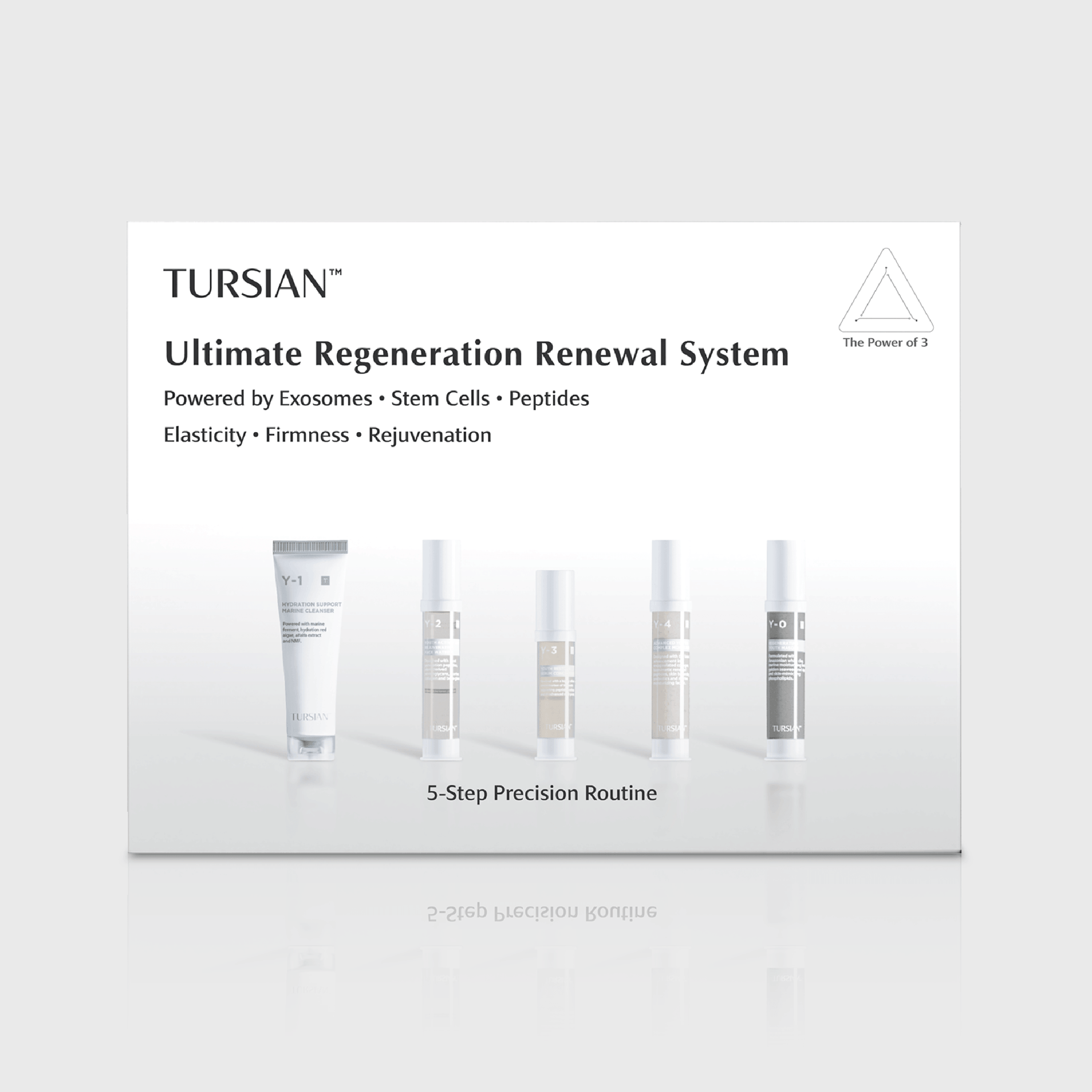 Ultimate Regeneration Renewal System